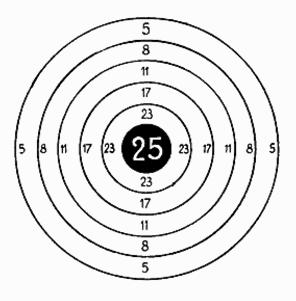 Zdjęcie: Konkursy myśliwskie Myślistwo Kalendarium poluje