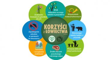 Plusy łowiectwa